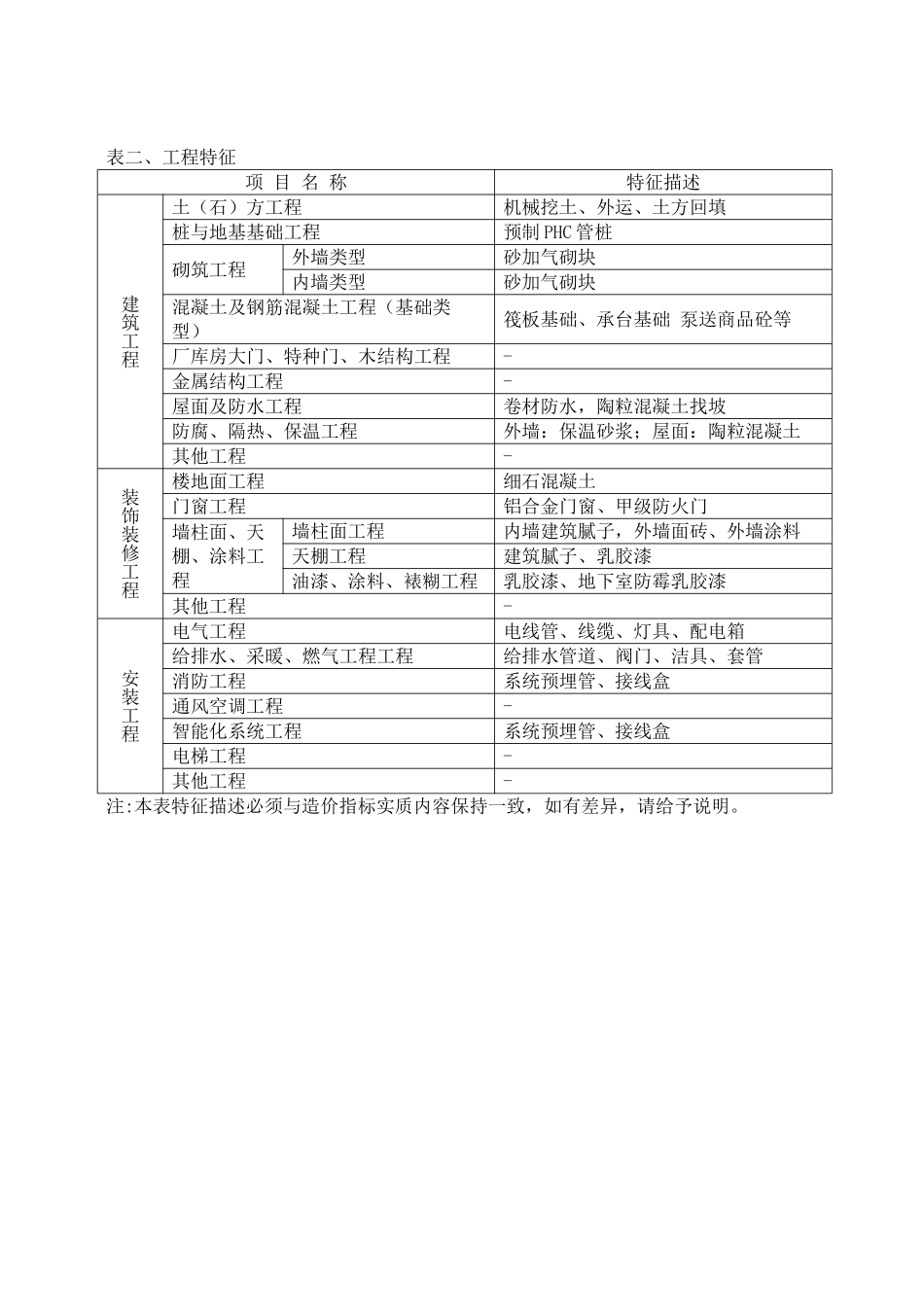 2025年1月建设工程造价指标_第2页