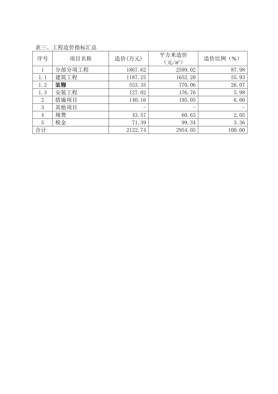 2025年1月建设工程造价指标_第3页