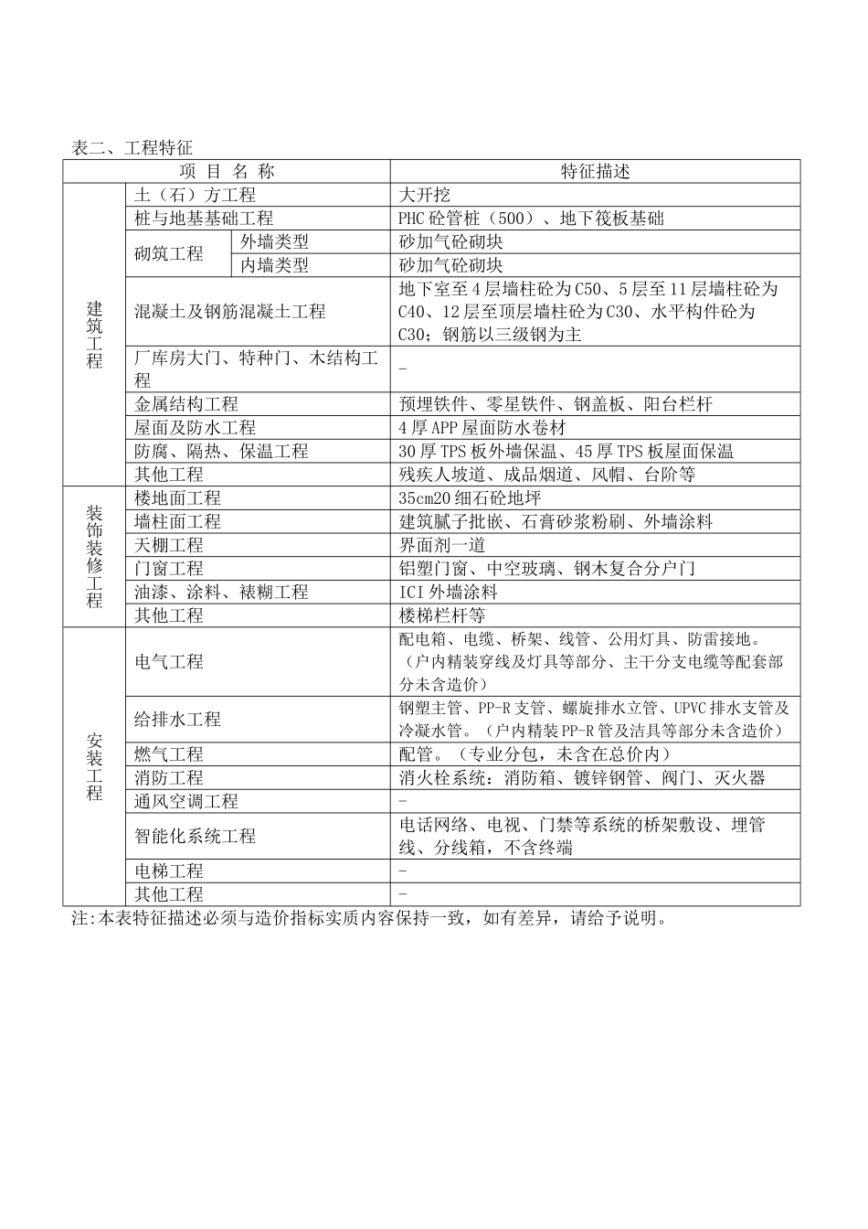 2025年2月各类住宅楼造价指标分析_第2页