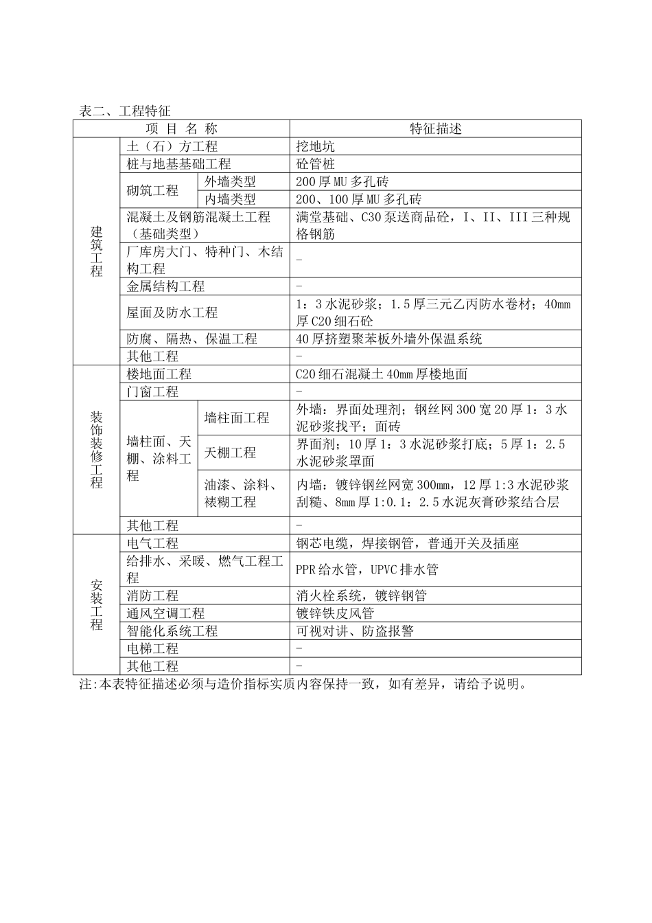 2025年3月各类住宅楼造价指标分析_第2页