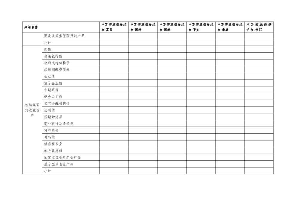2025年2月申万宏源证券企业年金计划各投资组合报表_第3页