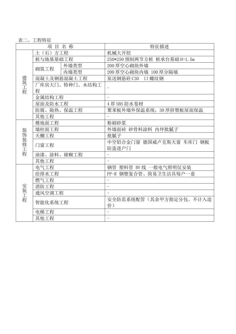 2025年3层联体别墅造价指标分析_第2页