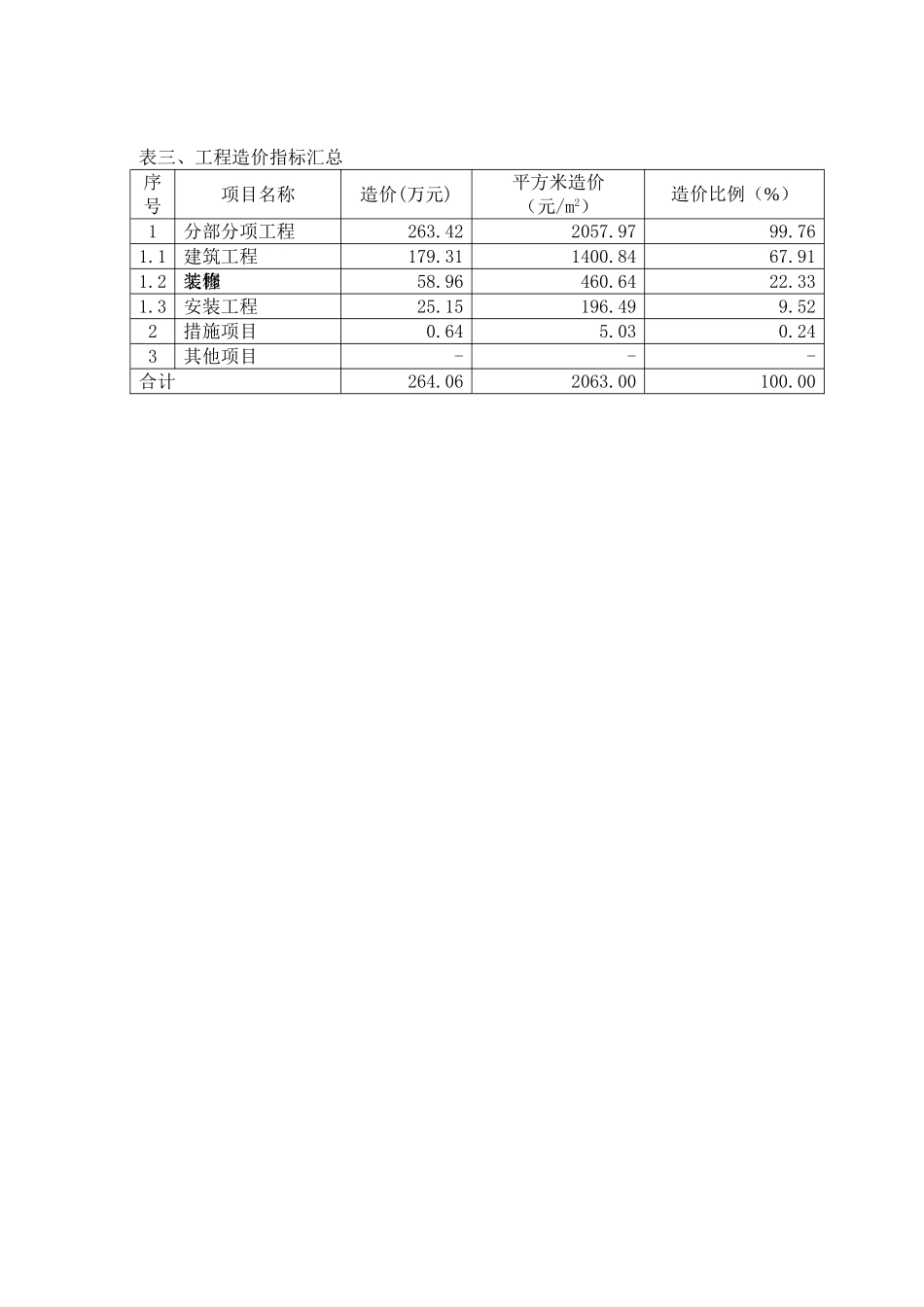 2025年3层联体别墅造价指标分析_第3页