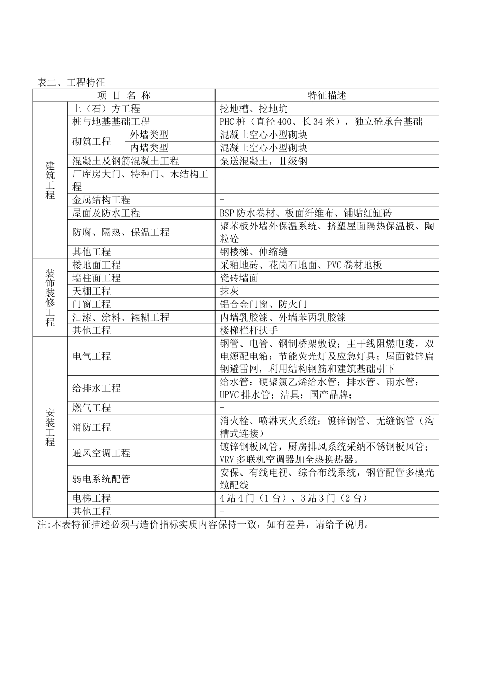 2025年3层商业建筑造价指标分析_第2页