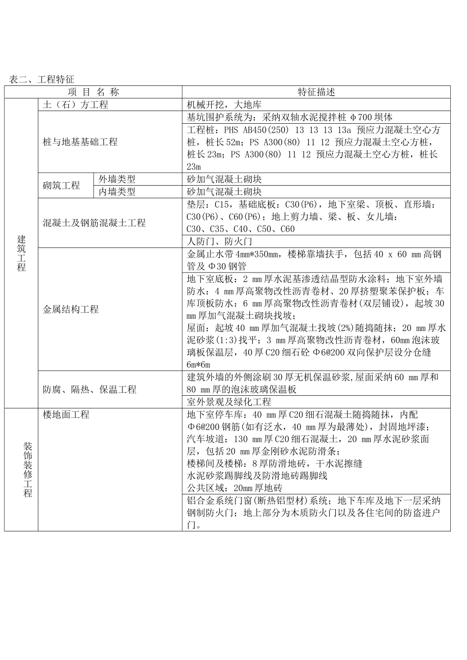 2025年3月建设工程造价指标_第2页