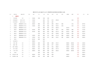 2025年4月工程材料信息价格汇总表