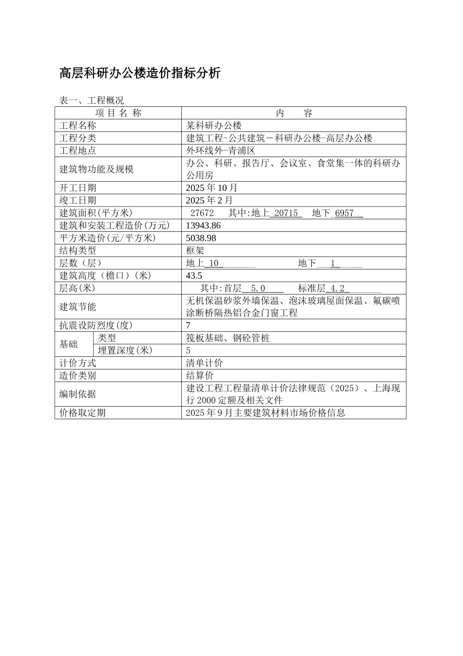 2025年4月建设工程造价指标_第1页