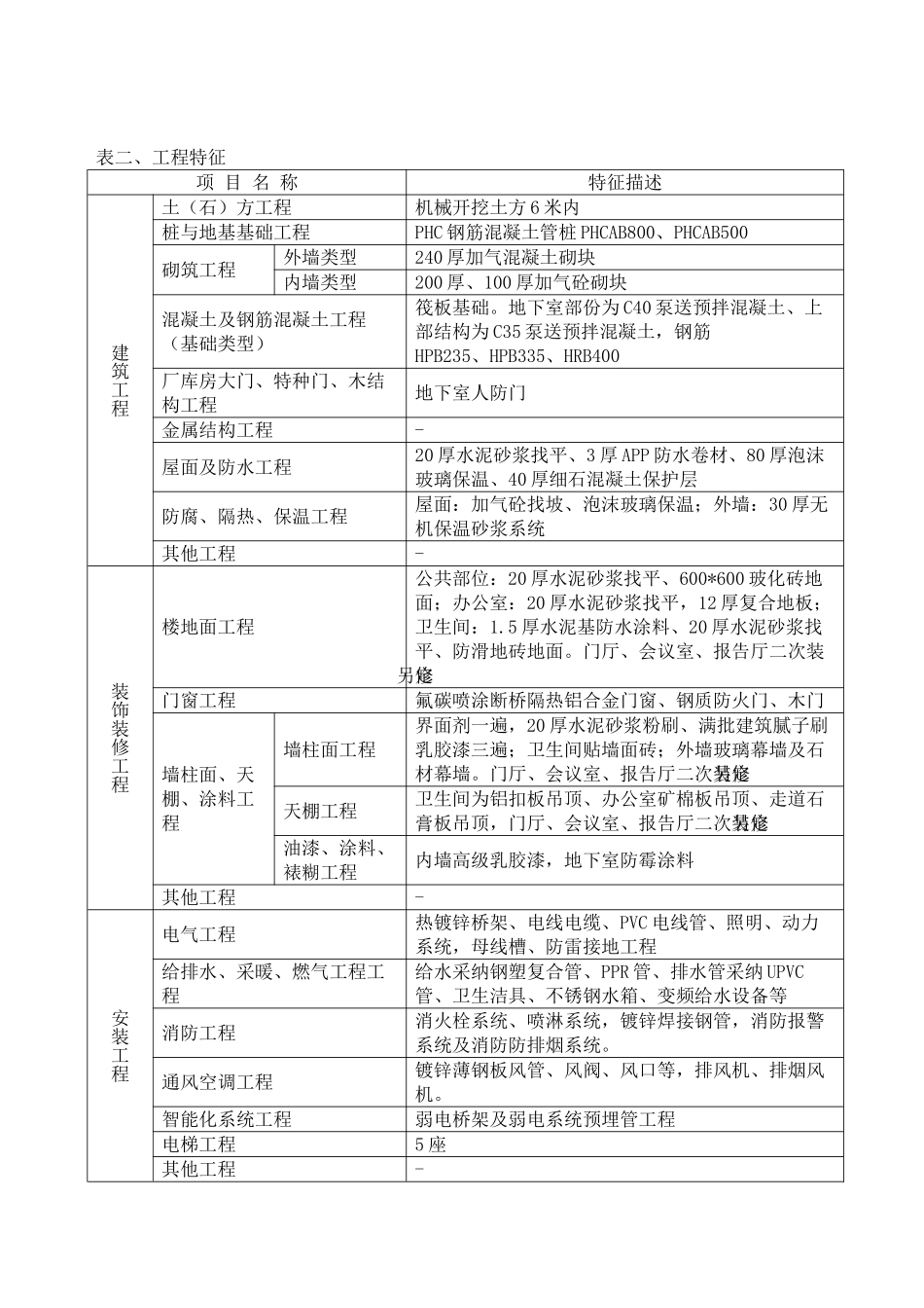 2025年4月建设工程造价指标_第2页