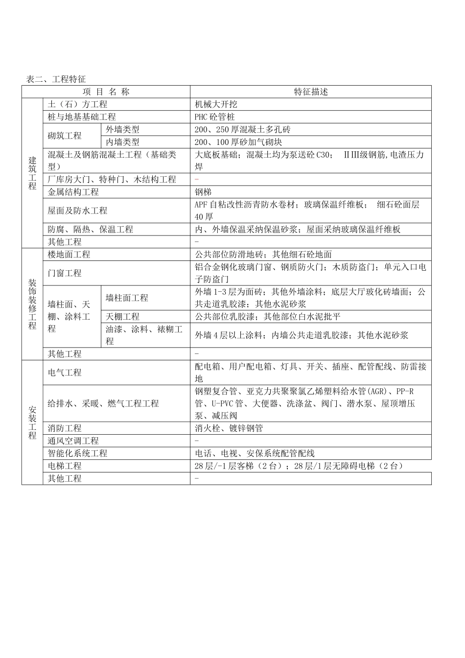 2025年4月各类建筑造价指标汇编_第2页