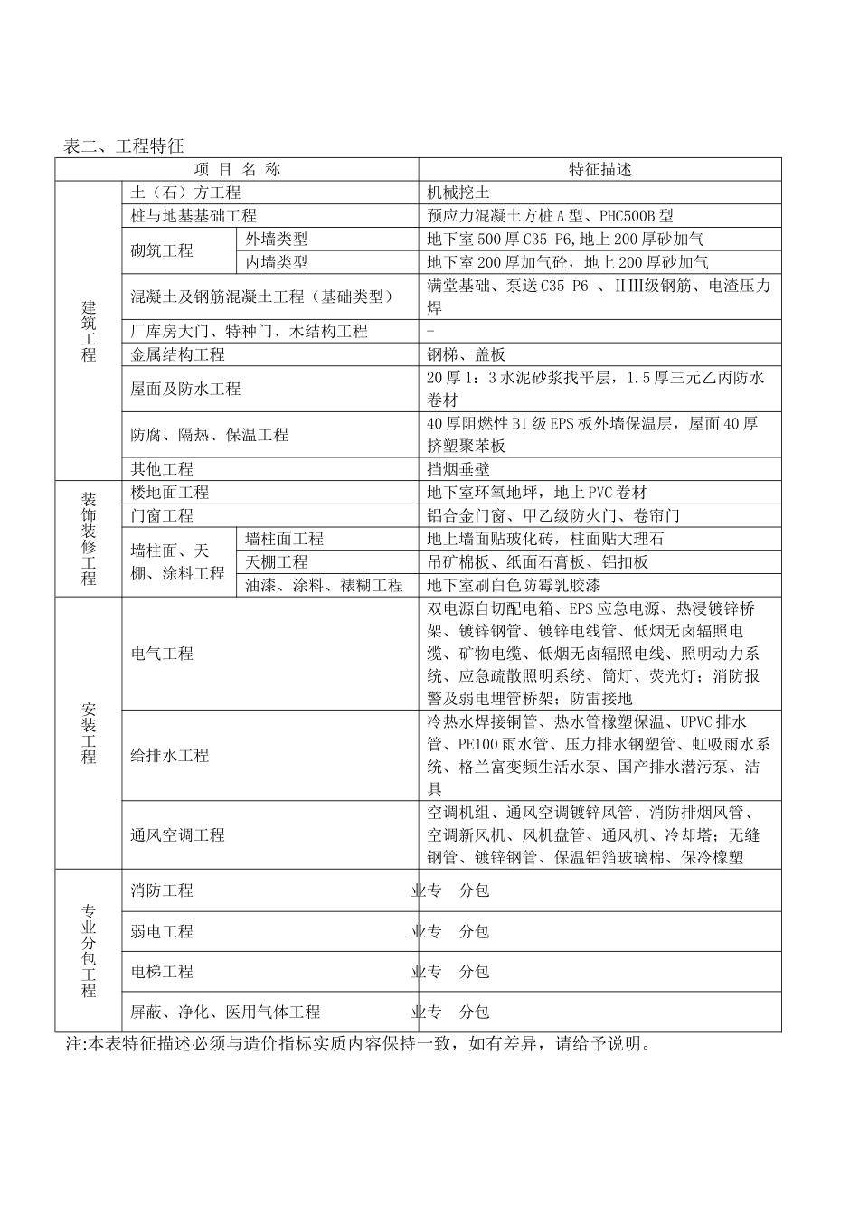 2025年5月建设工程造价指标_第2页