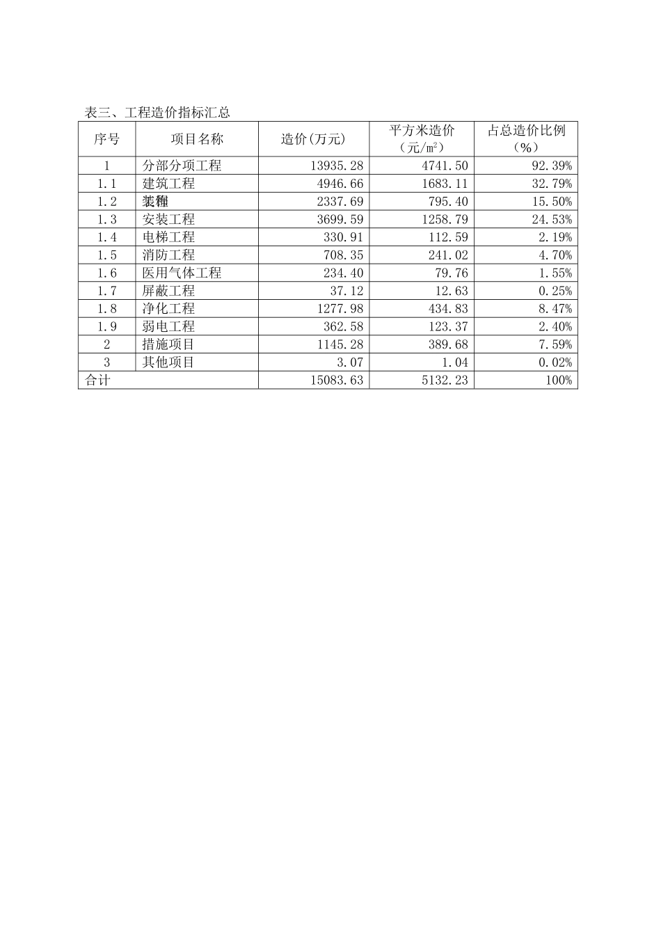 2025年5月建设工程造价指标_第3页