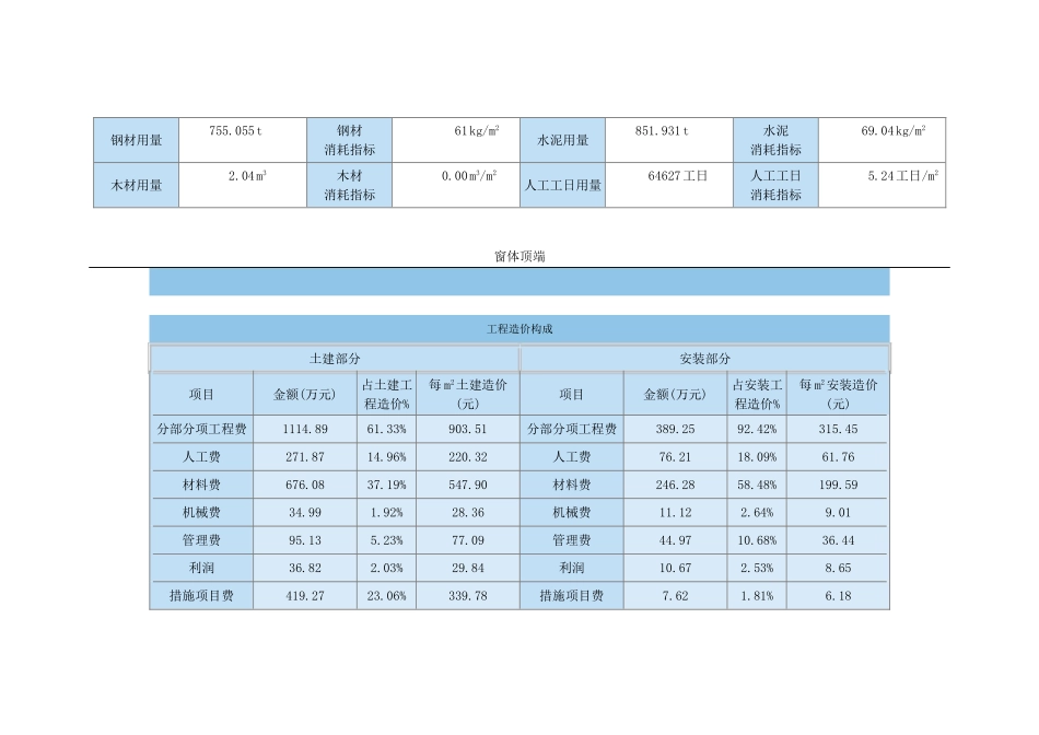 2025年6-12月各类建筑造价指标汇编_第3页