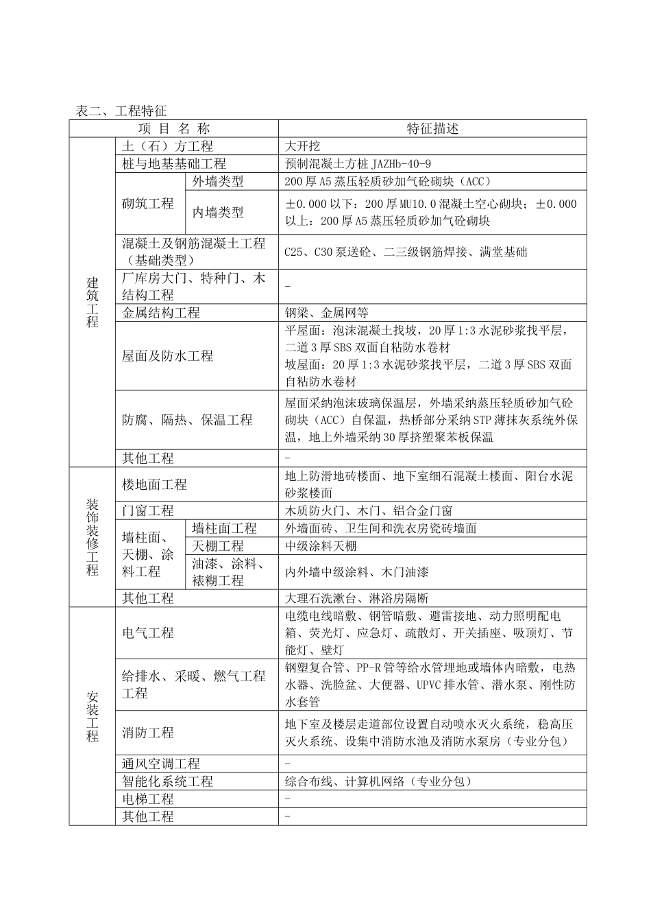 2025年6月建设工程造价指标_第2页