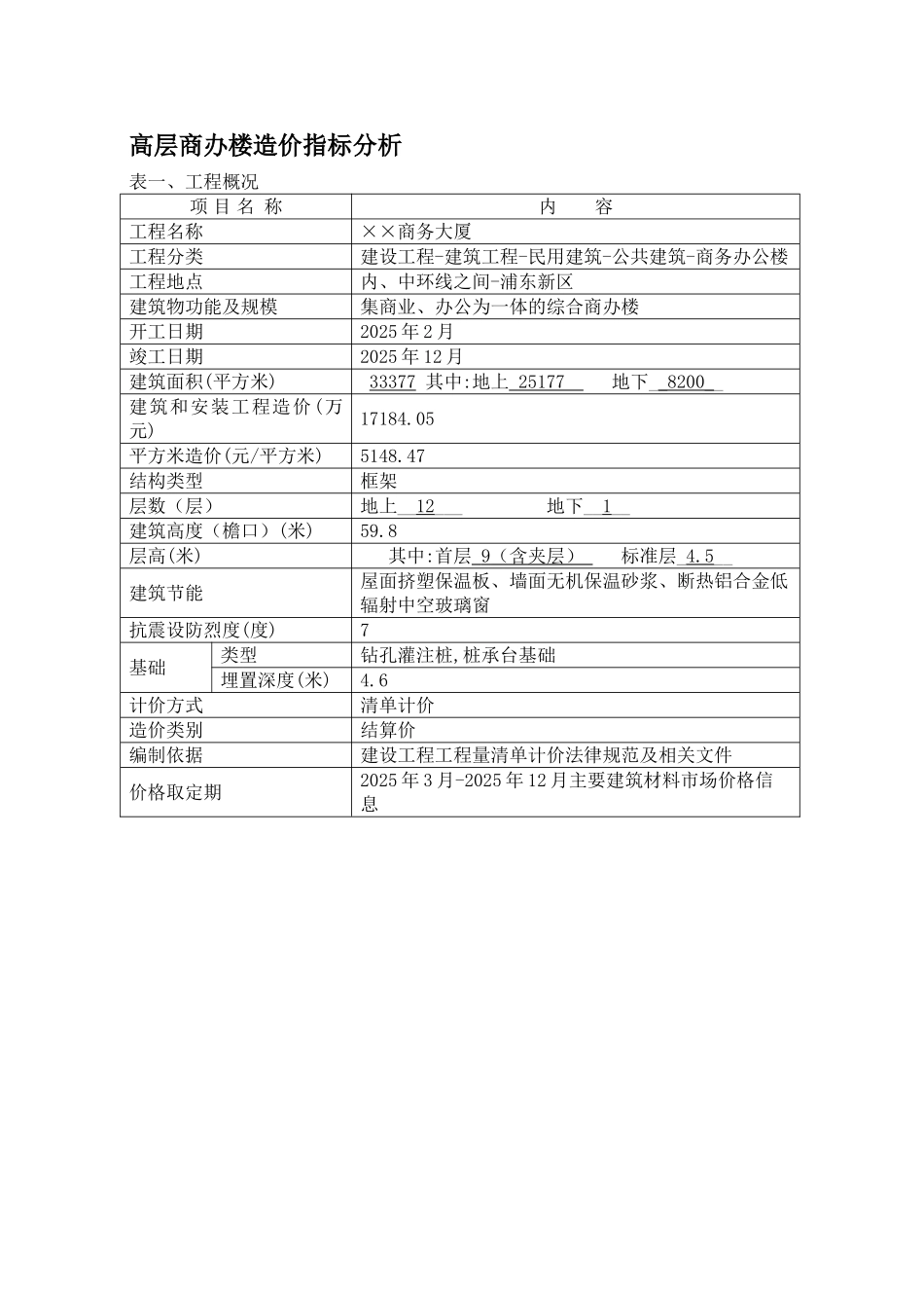 2025年7月建设工程造价指标_第1页