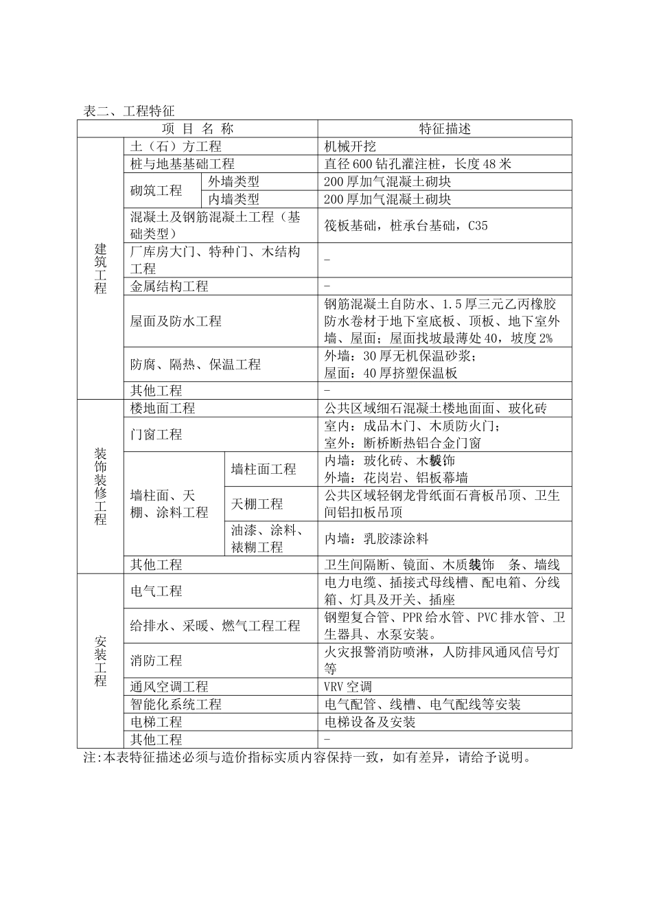 2025年7月建设工程造价指标_第2页