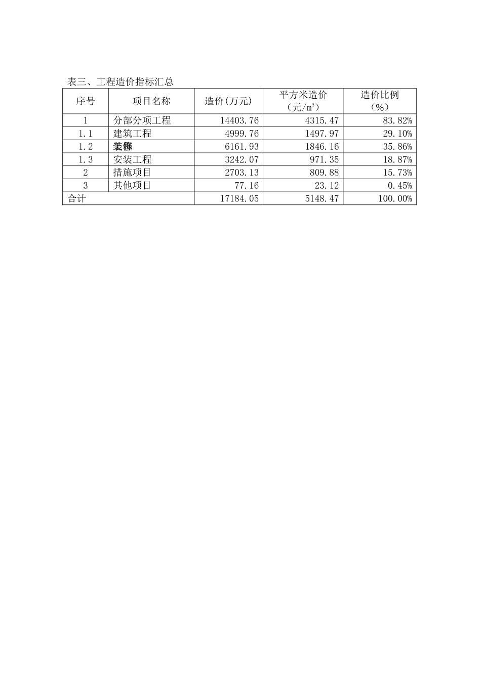 2025年7月建设工程造价指标_第3页