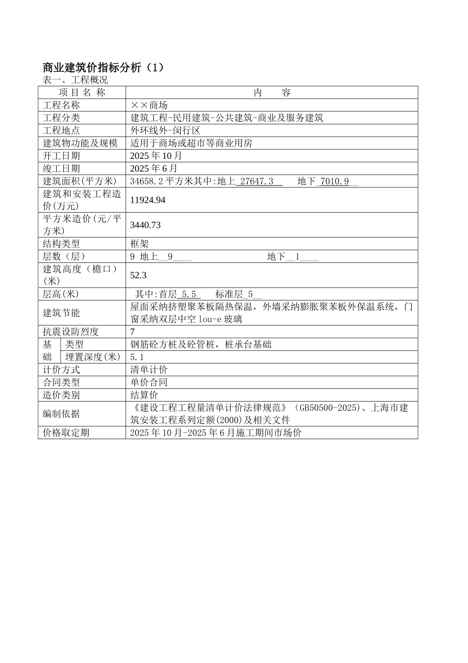 2025年9层商业建筑价指标分析_第1页