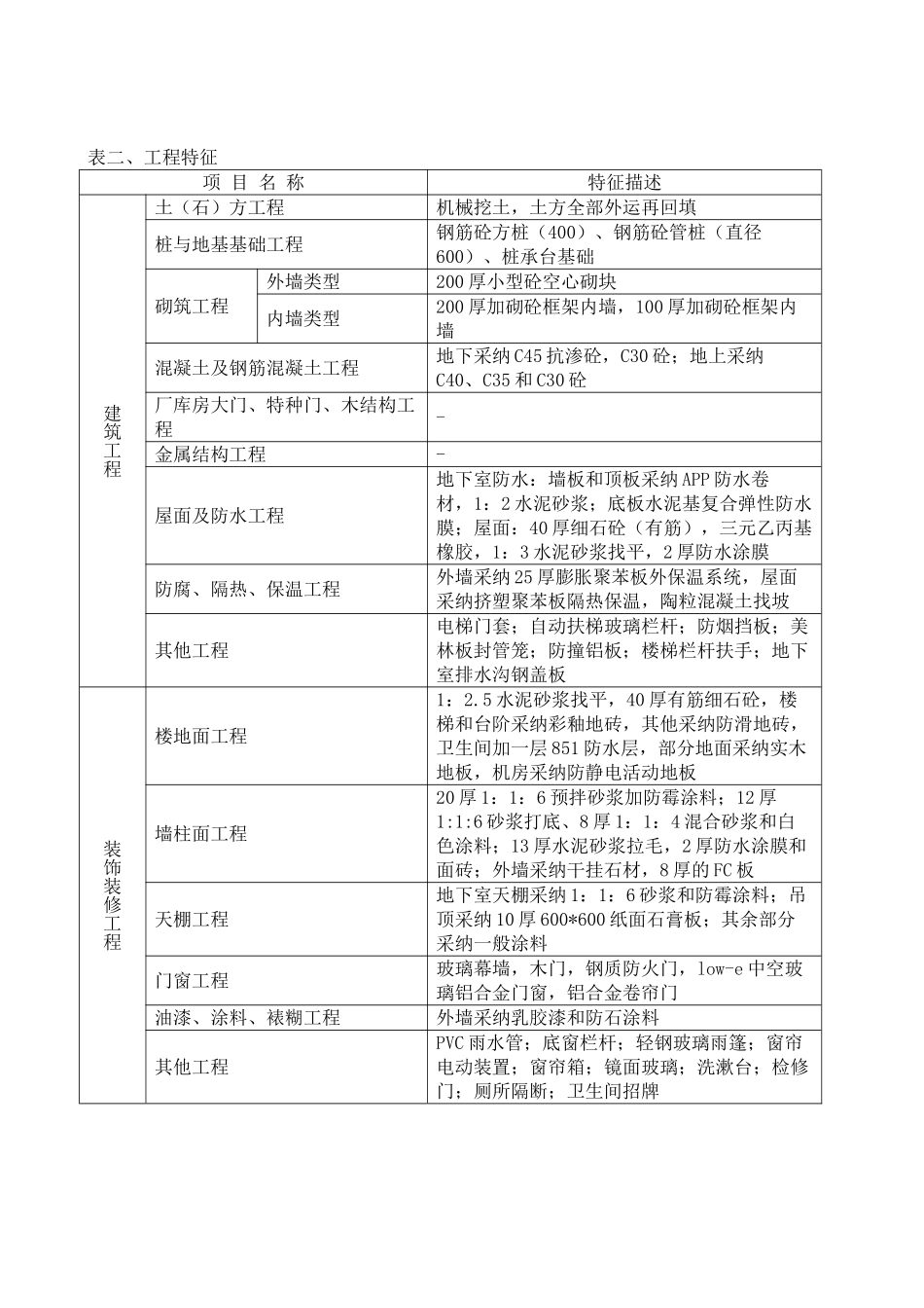 2025年9层商业建筑价指标分析_第2页