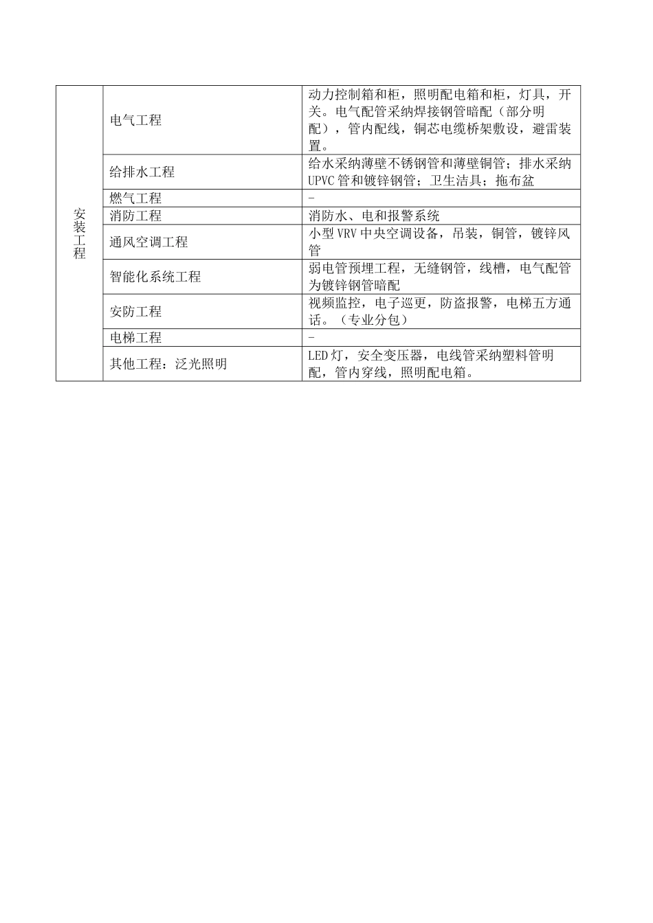 2025年9层商业建筑价指标分析_第3页