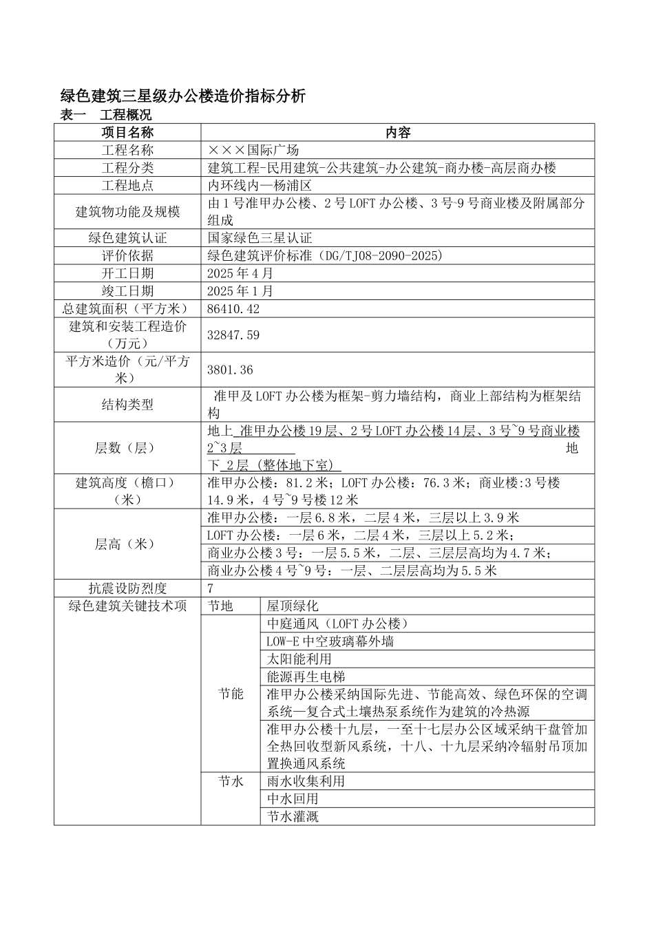 2025年8月建设工程造价指标_第1页