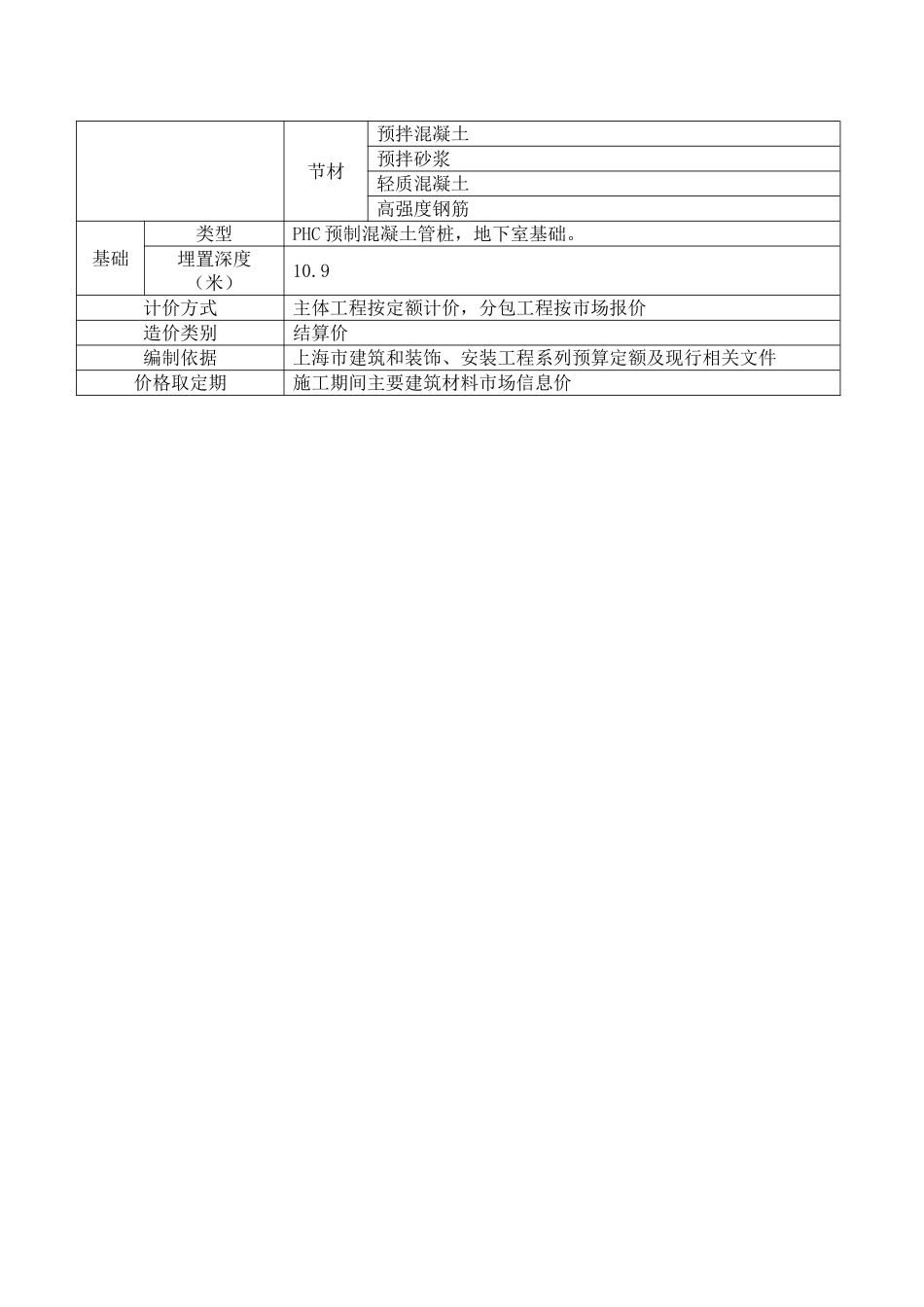 2025年8月建设工程造价指标_第2页