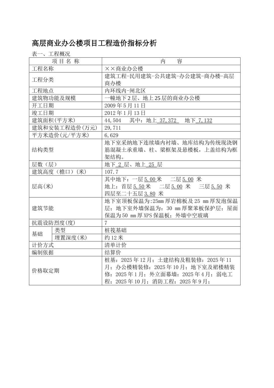 2025年9月建设工程造价指标_第1页