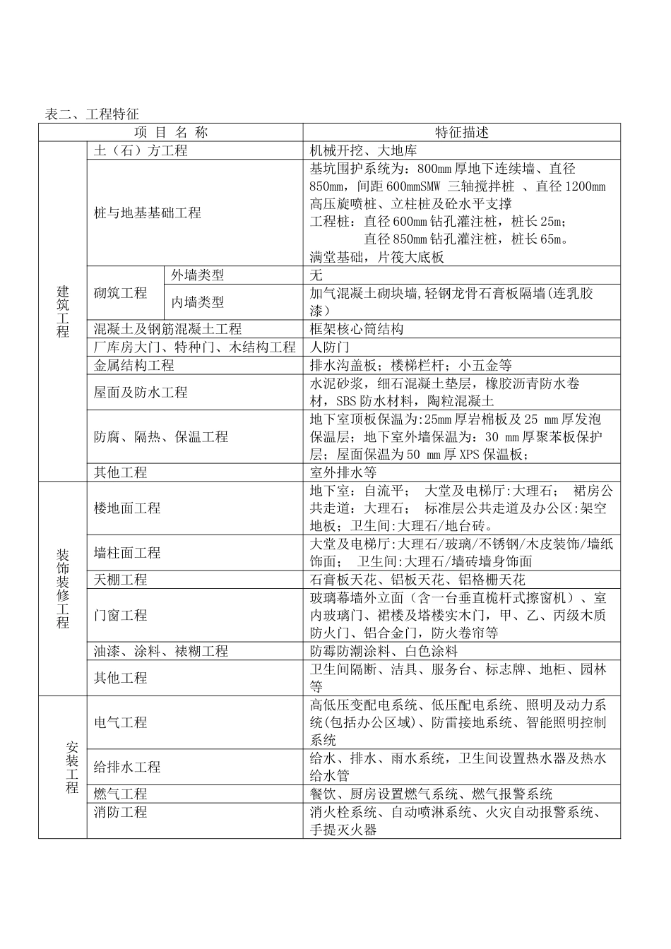 2025年9月建设工程造价指标_第2页