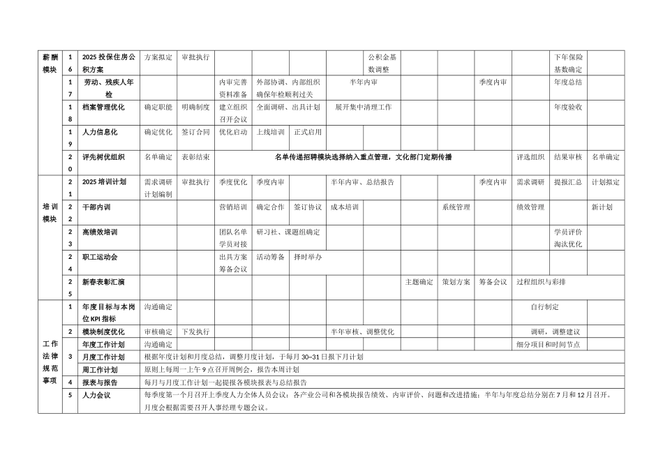 2025年xx集团人力资源重要工作时间规划_第2页