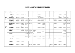 2025年xx集团人力资源重要工作时间规划