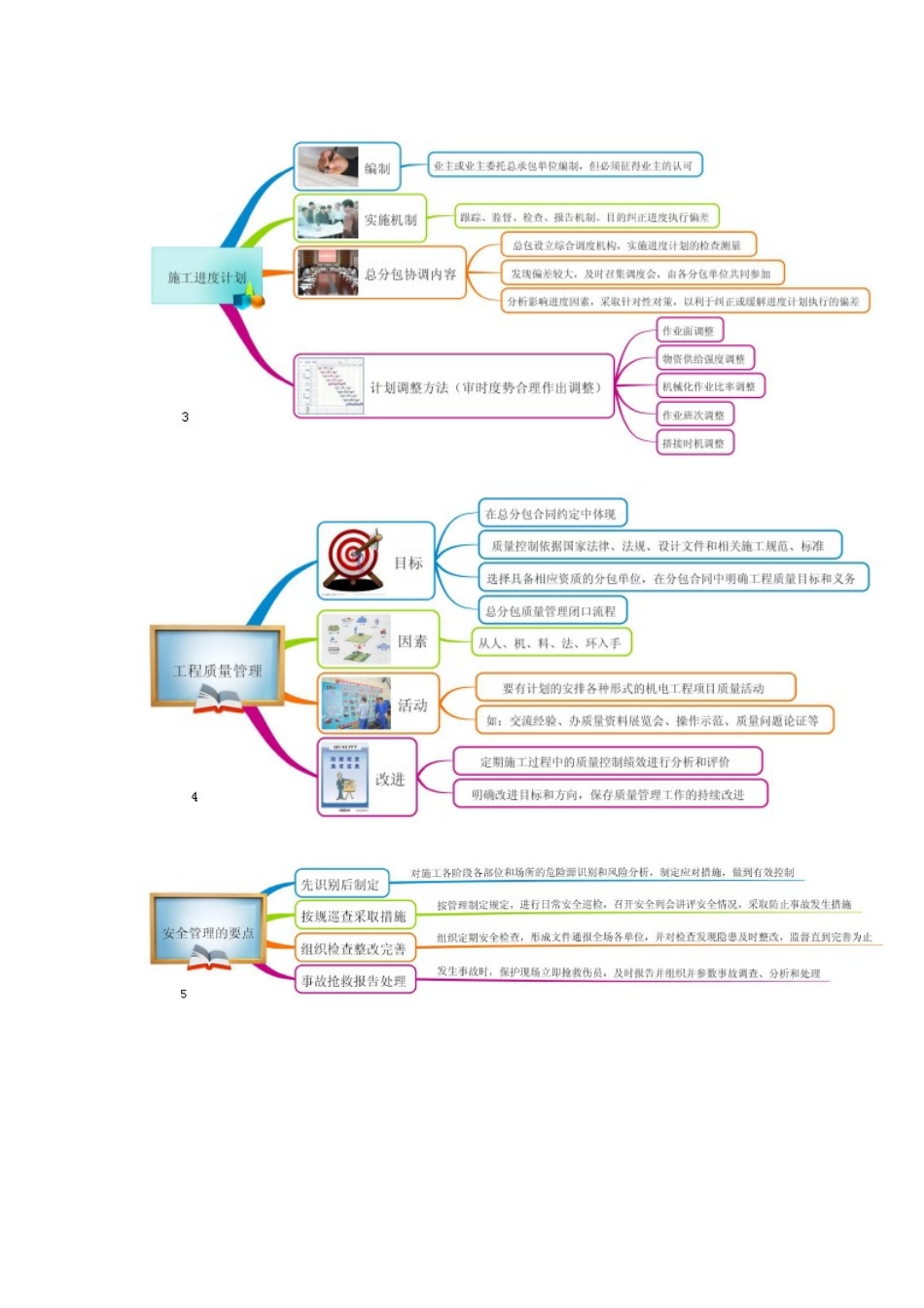 2025年一级建造师《建设工程施工管理》思维导图汇总_第2页