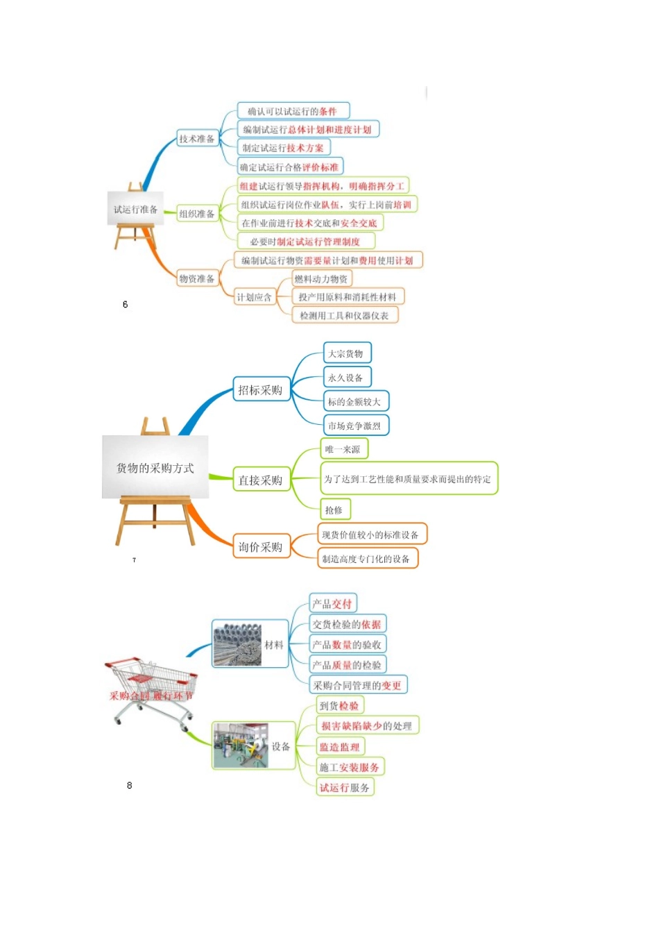 2025年一级建造师《建设工程施工管理》思维导图汇总_第3页
