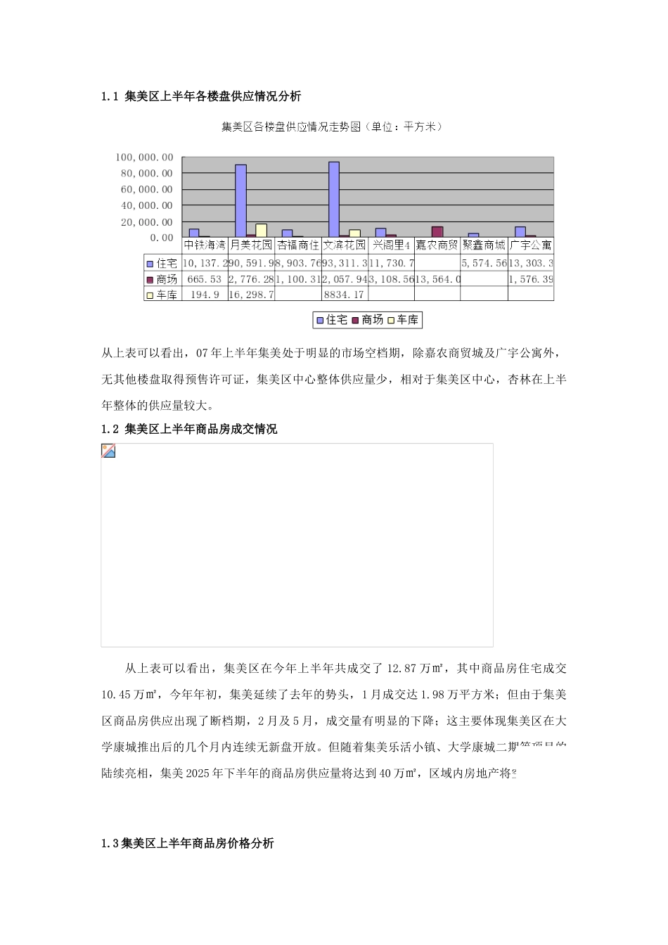 2025年上半年厦门市集美区房地产市场分析_第3页