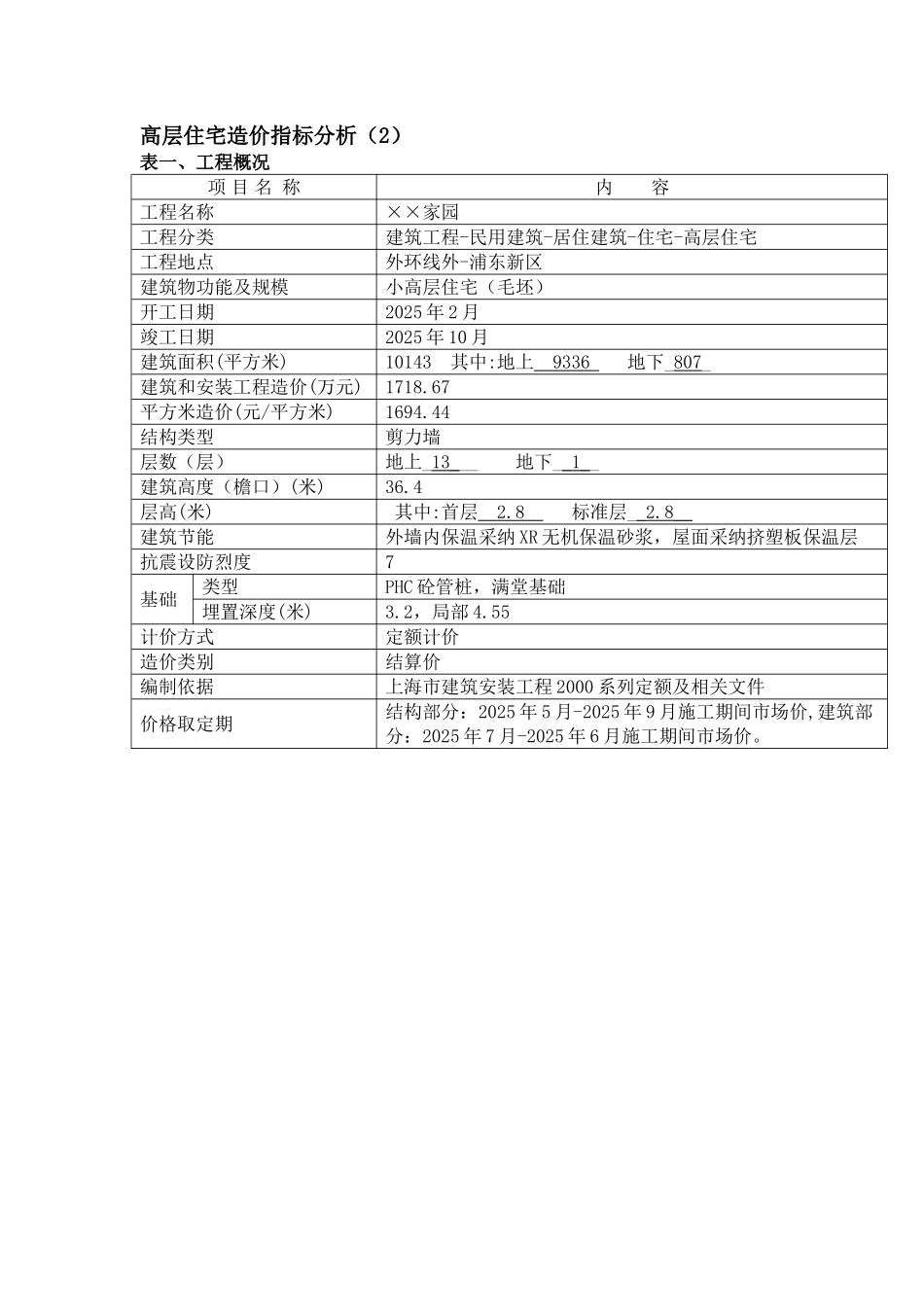 2025年上海13层住宅造价指标分_第1页