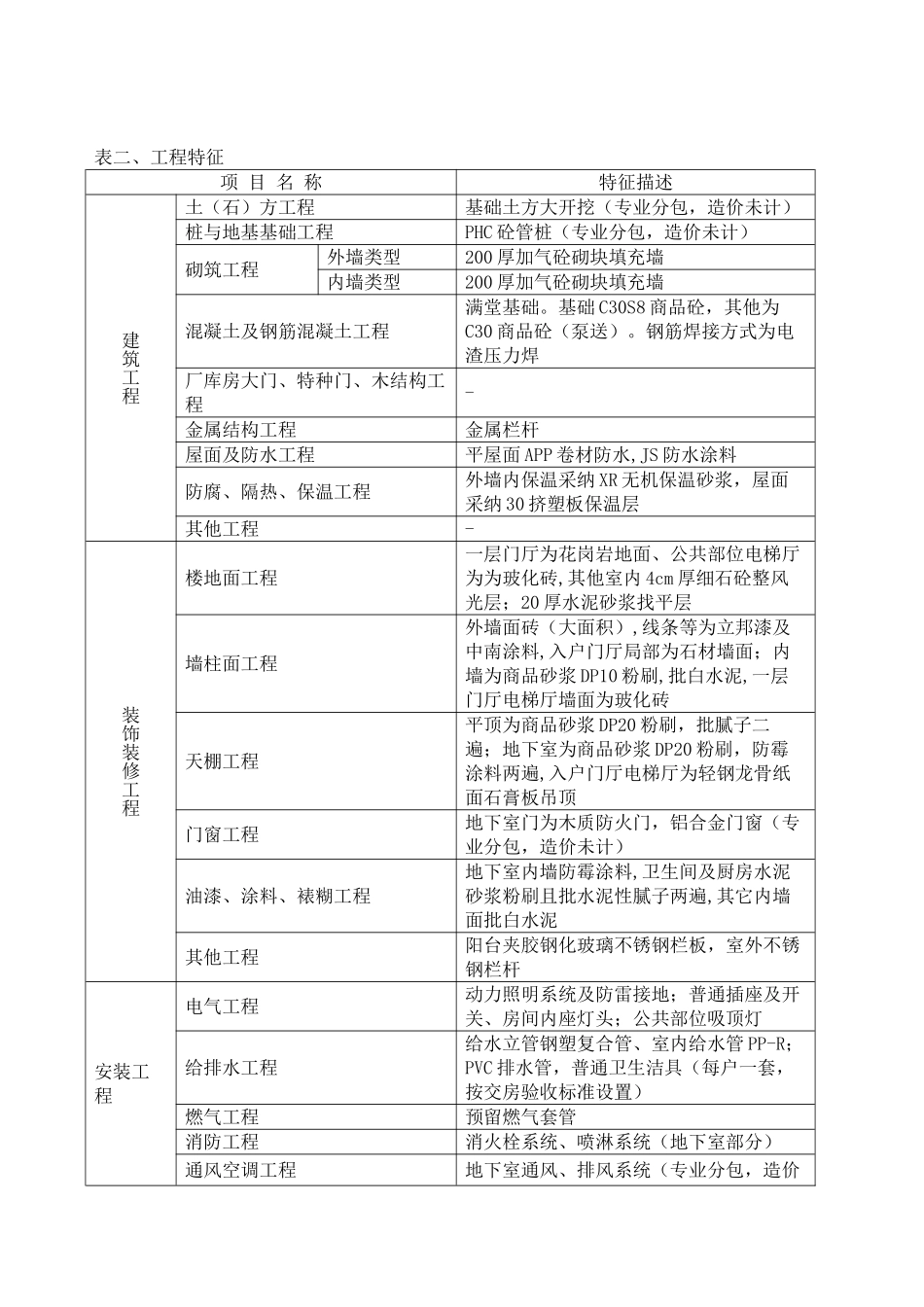 2025年上海13层住宅造价指标分_第2页