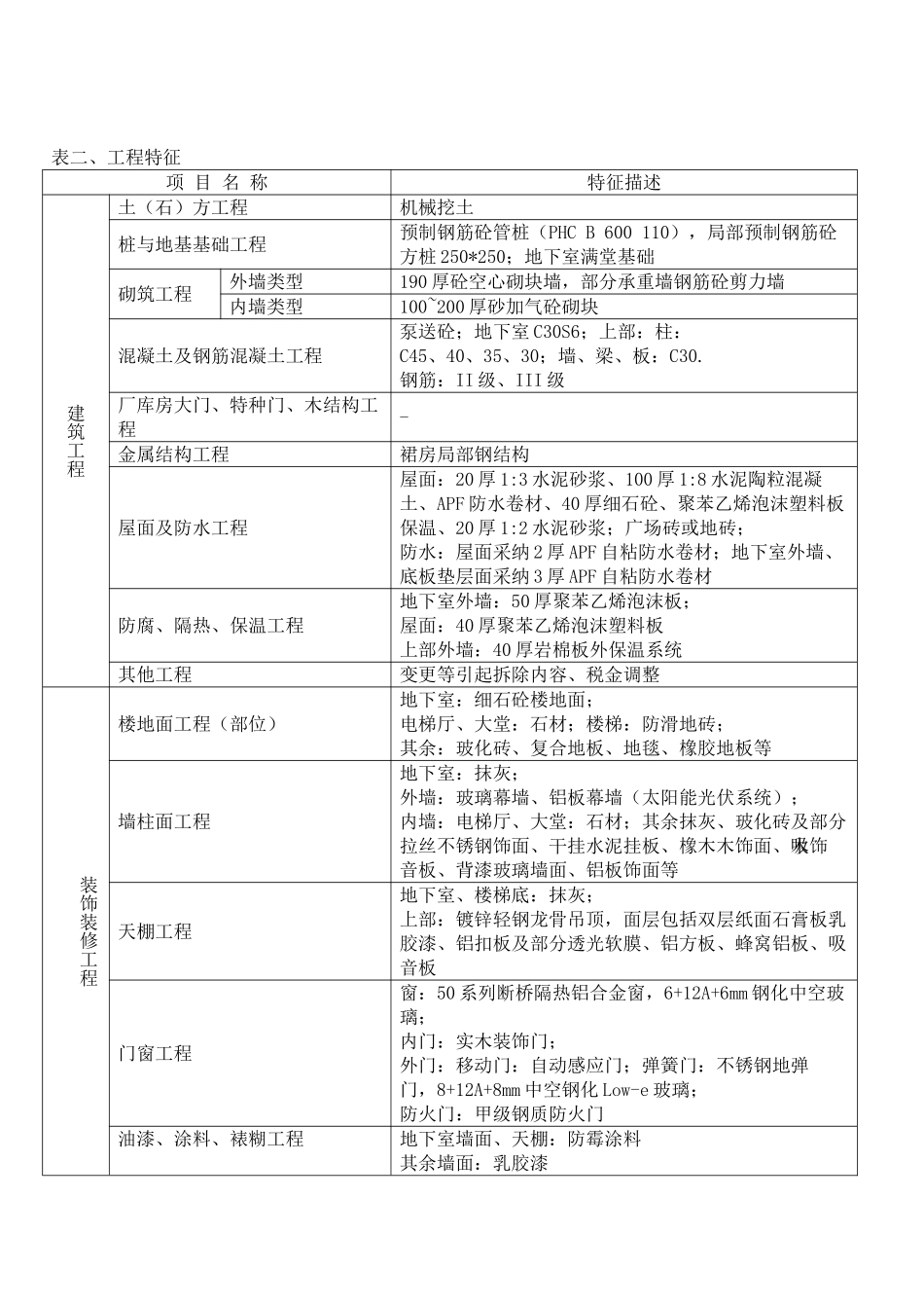 2025年上海15层办公楼造价指标分_第2页
