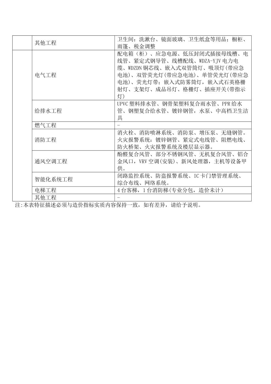 2025年上海15层办公楼造价指标分_第3页