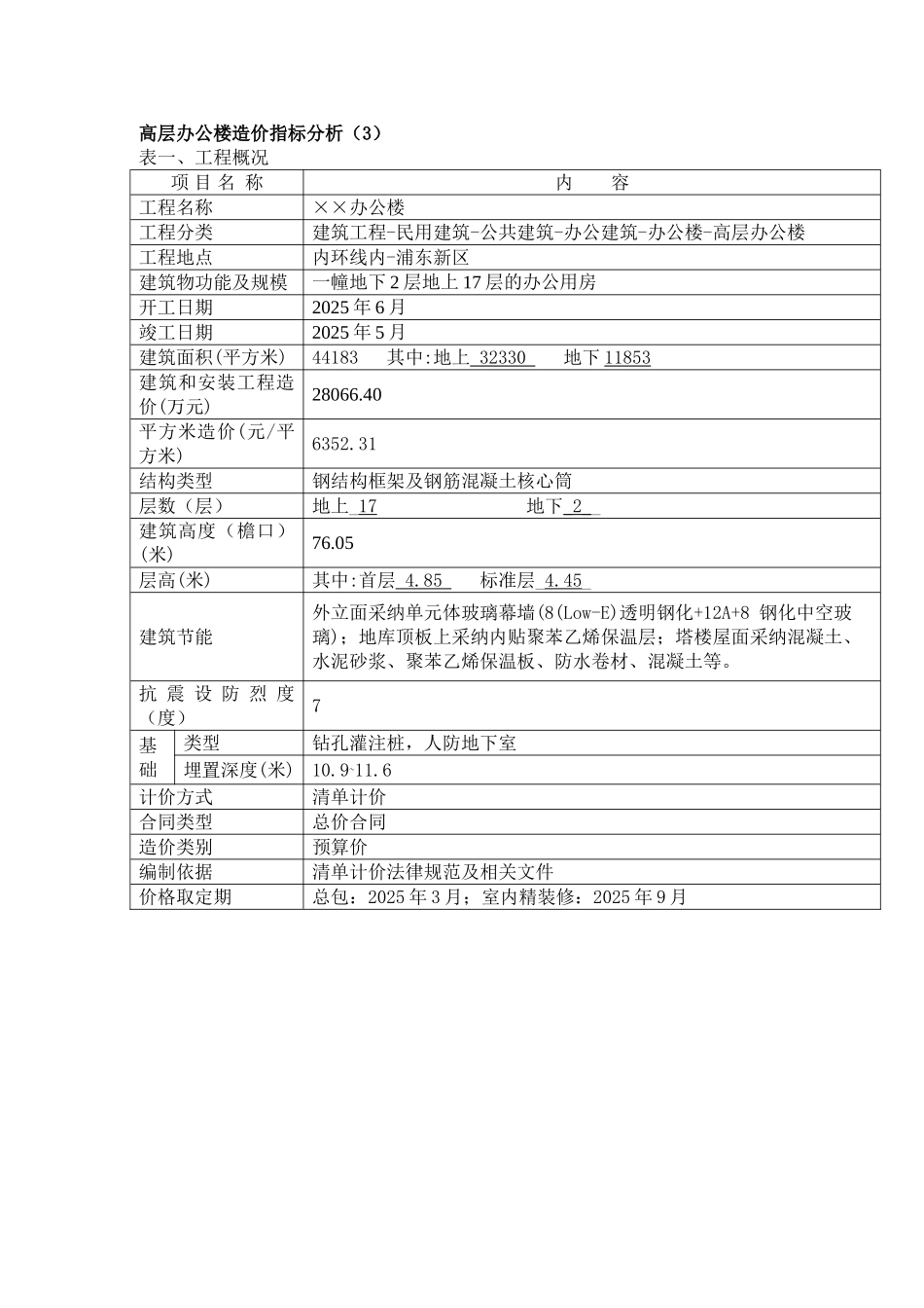 2025年上海17层办公楼造价指标分_第1页