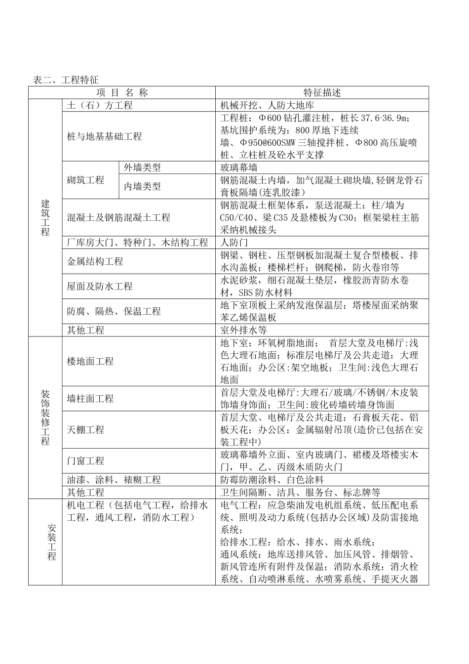 2025年上海17层办公楼造价指标分_第2页