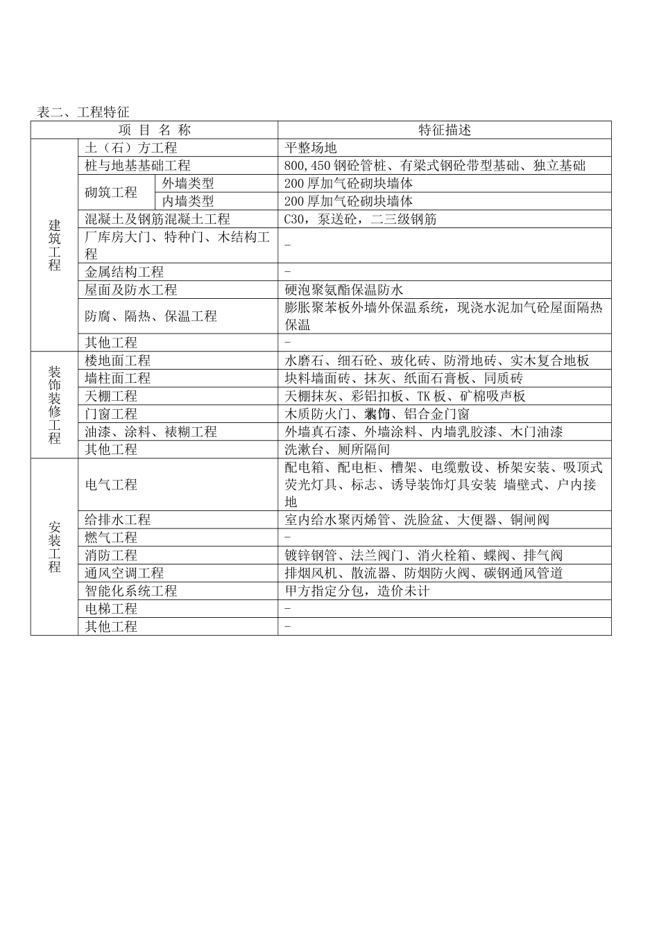 2025年上海4层教学楼造价指标分_第2页