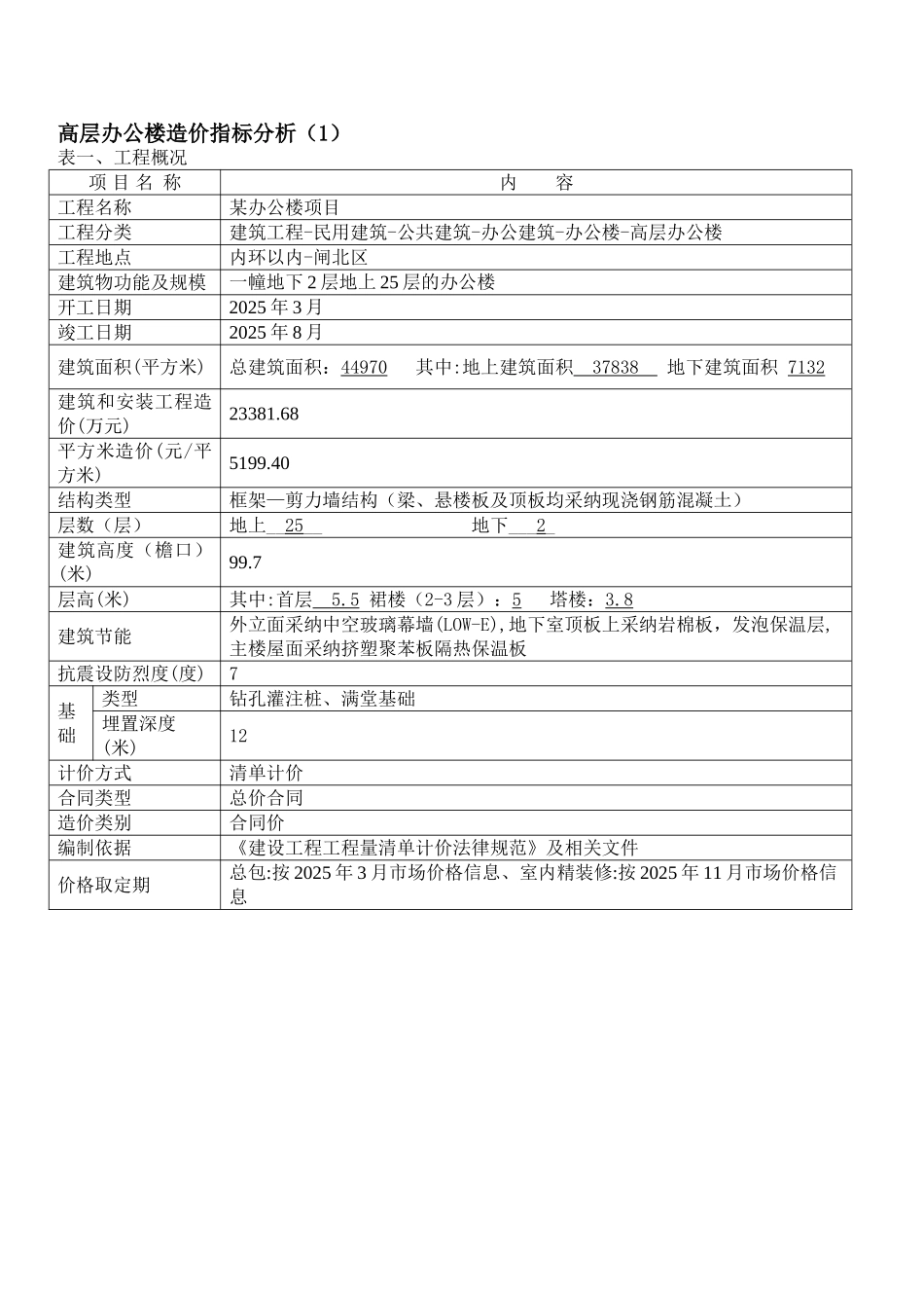 2025年上海25层办公楼造价指标分_第1页