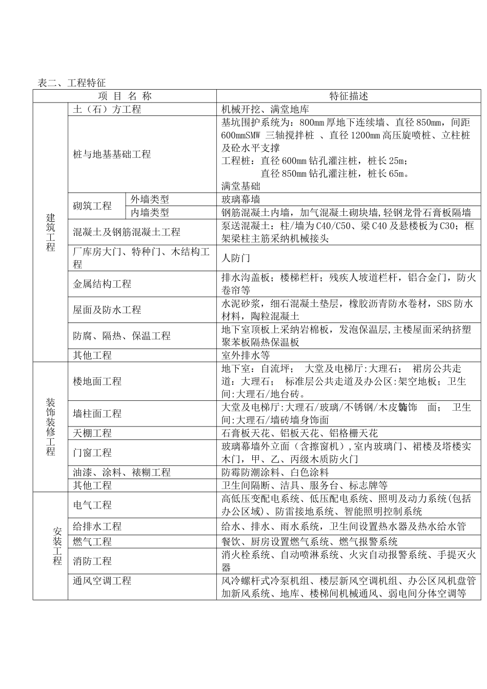 2025年上海25层办公楼造价指标分_第2页