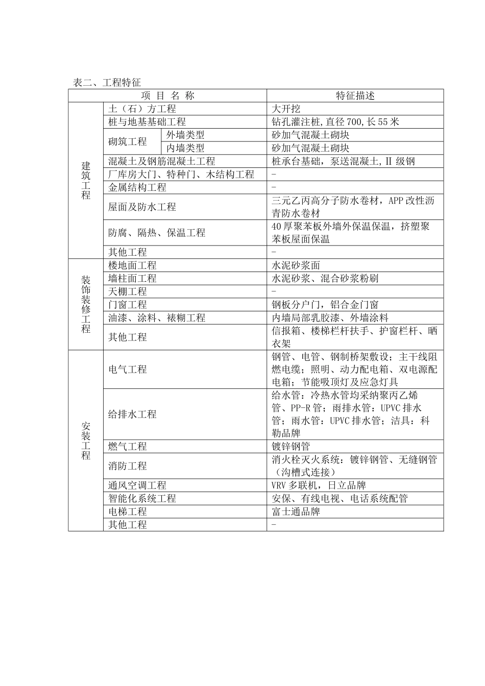 2025年上海32层住宅造价指标分_第2页