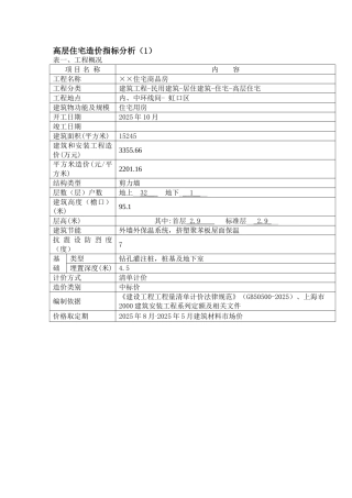 2025年上海32层住宅造价指标分