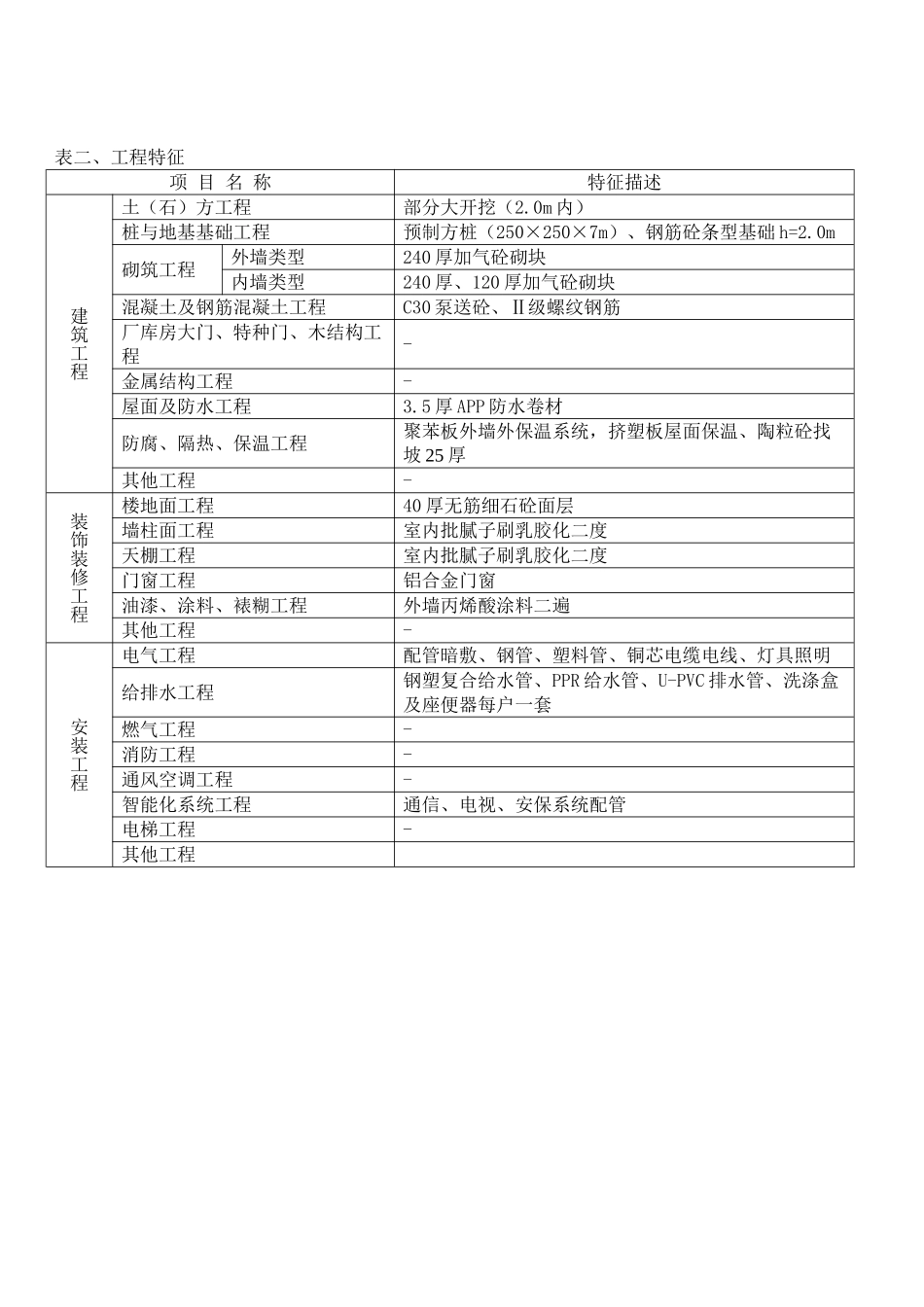 2025年上海6层住宅造价指标分析_第2页