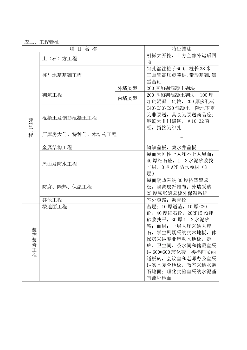 2025年上海6层教学楼造价指标分_第2页