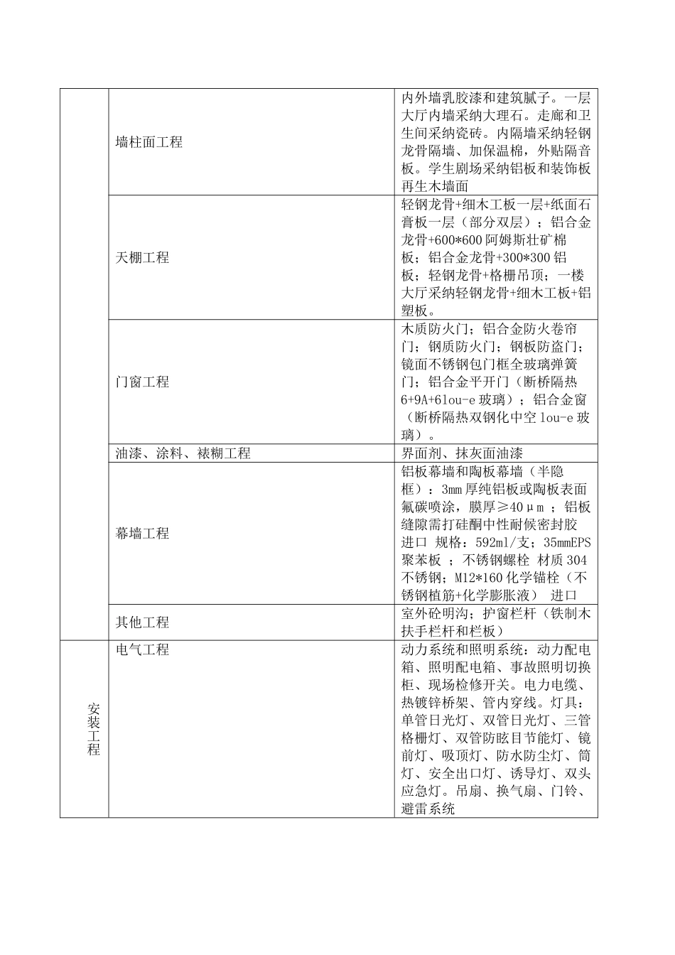 2025年上海6层教学楼造价指标分_第3页