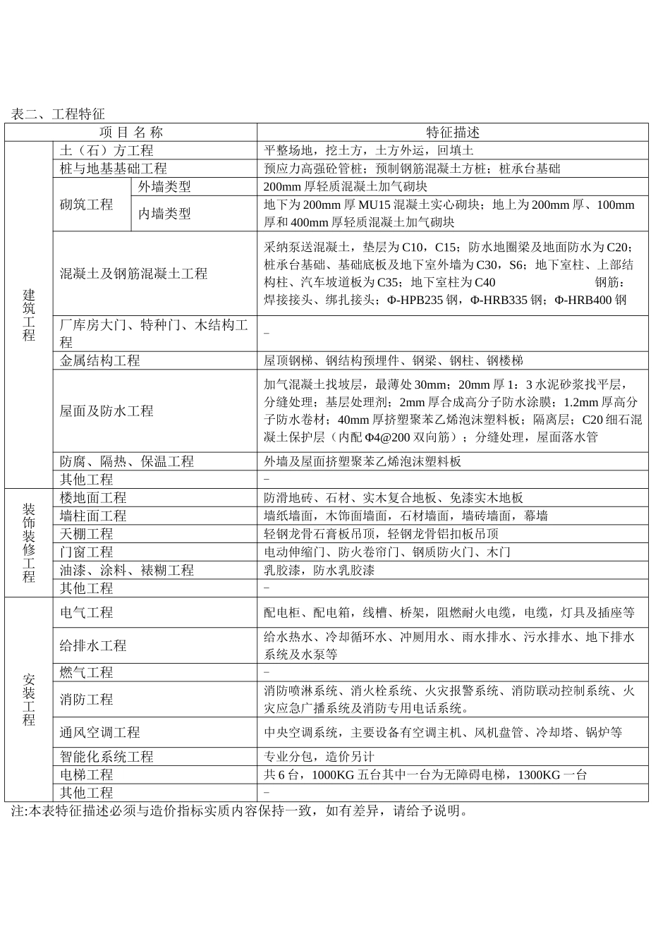 2025年上海8层办公楼造价指标分_第2页