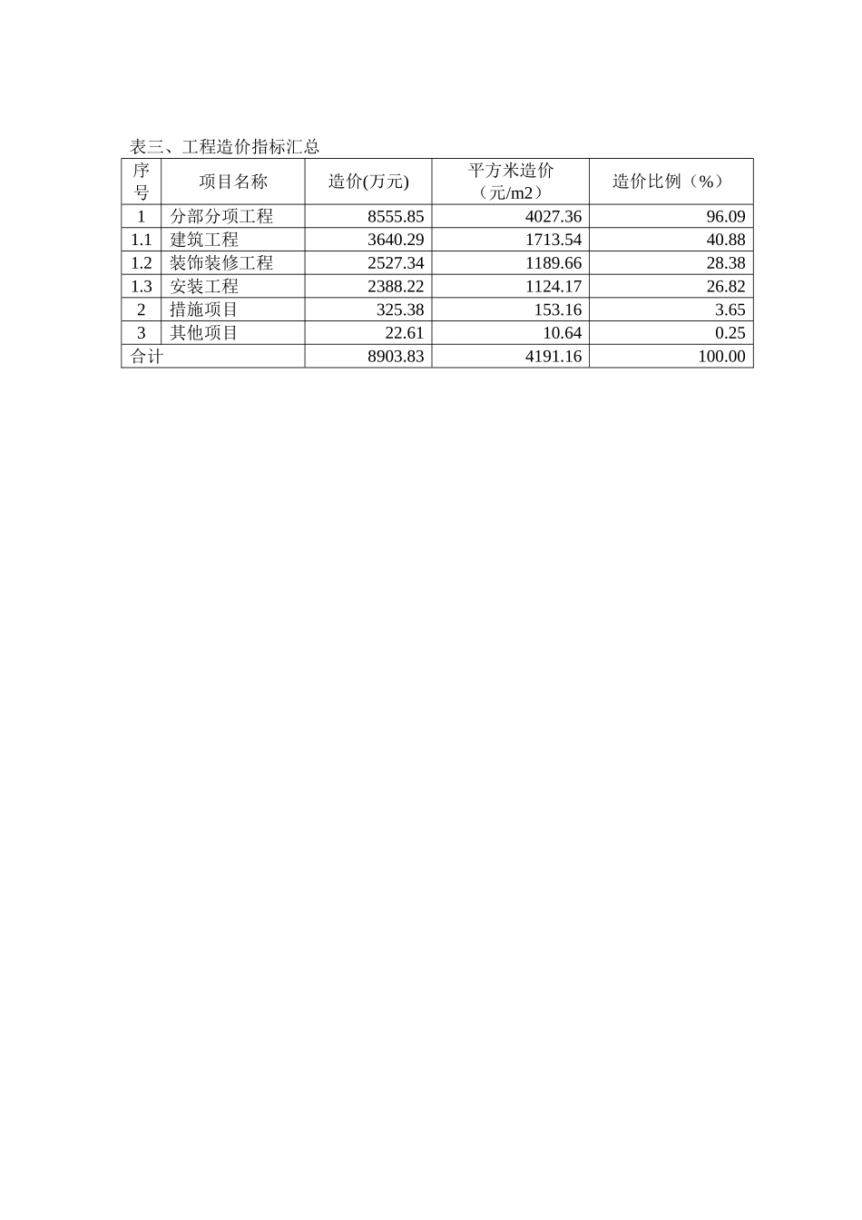 2025年上海8层办公楼造价指标分_第3页