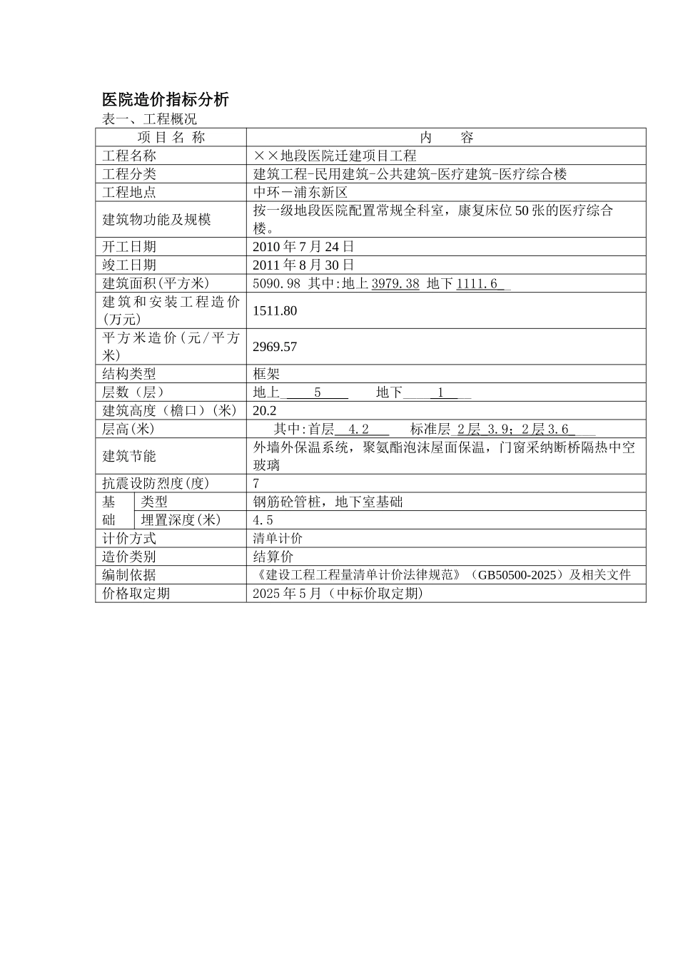 2025年上海5层医院造价指标分析_第1页