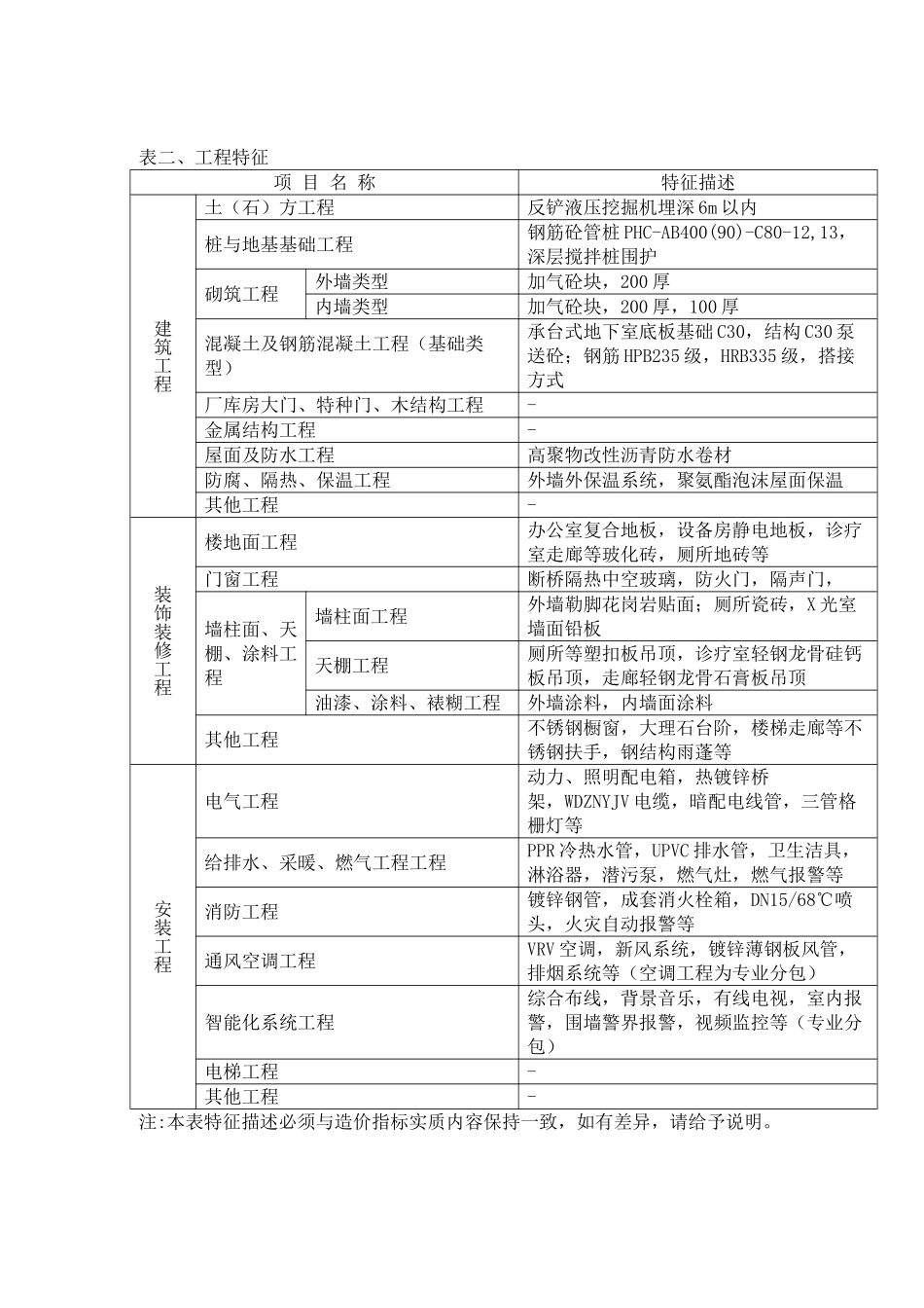 2025年上海5层医院造价指标分析_第2页